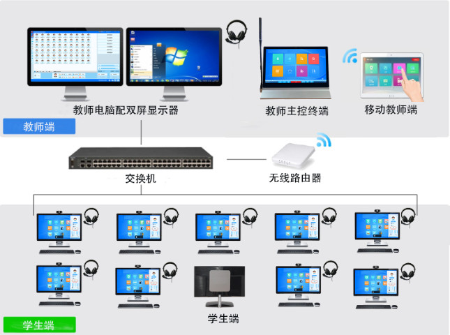 廣州企業(yè)云桌面哪家好