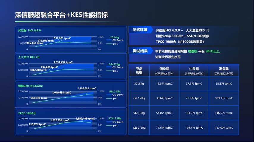 深信服災(zāi)難恢復(fù)系統(tǒng)方案,超融合