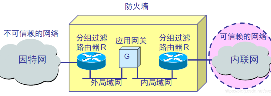 互聯(lián)網(wǎng)+防火墻費用,防火墻