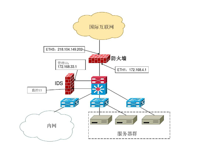 廣東政企行業(yè)防火墻價(jià)格,防火墻