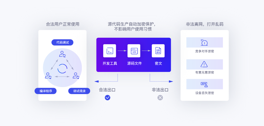 應(yīng)用程序管控價錢