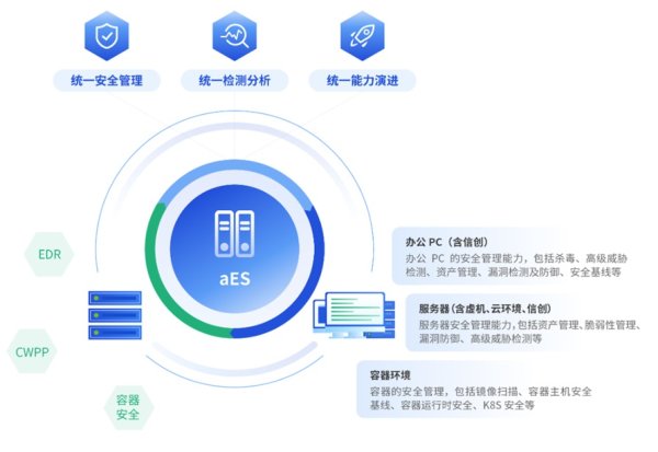 深信服统一端点安全管理系统aES