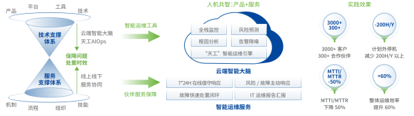深信服智能运维服务