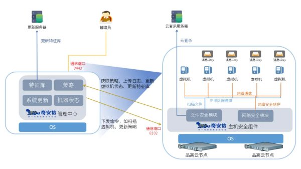 奇安信网神新一代智慧防火墙