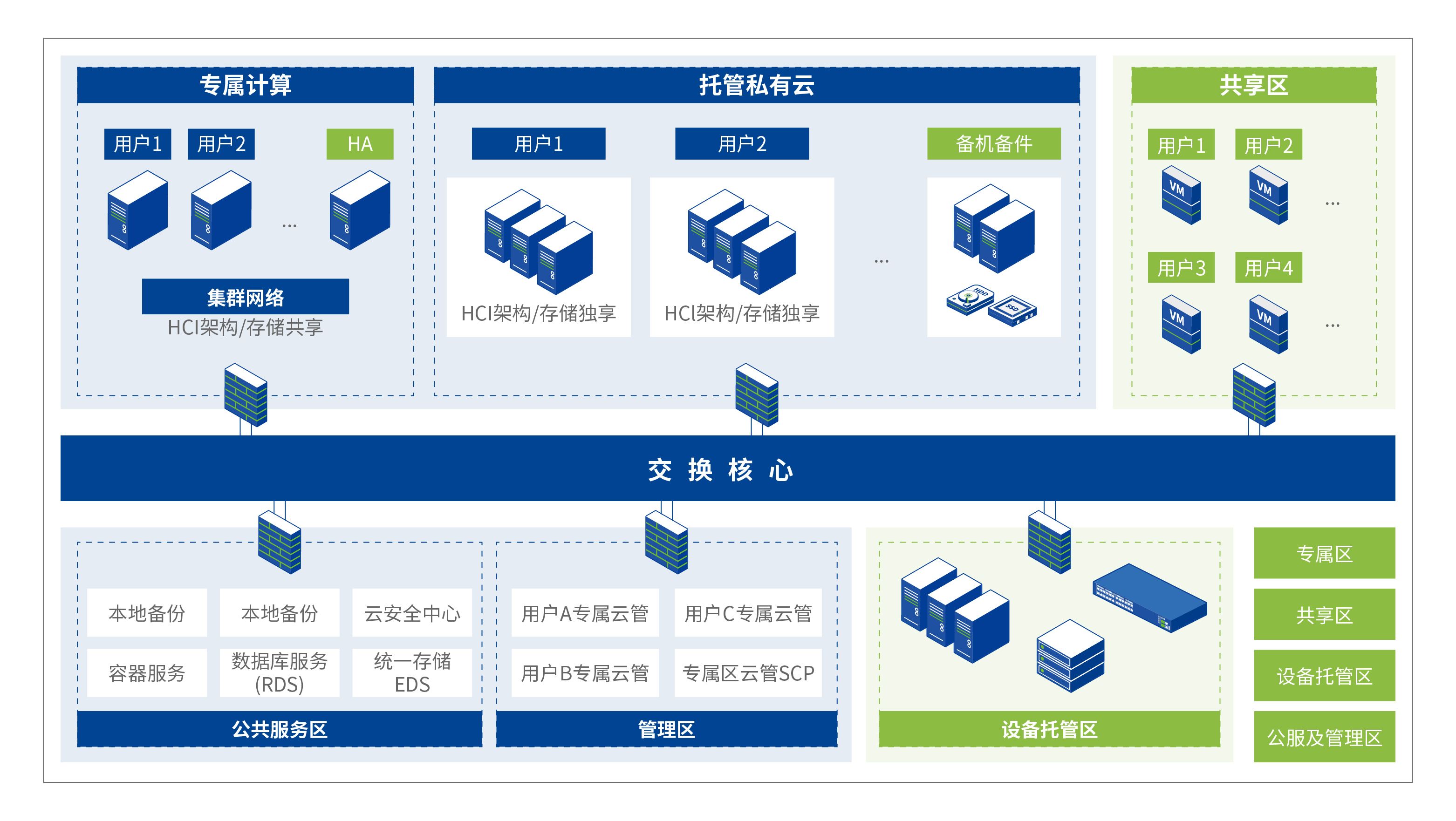 肇慶私有云托管費(fèi)用