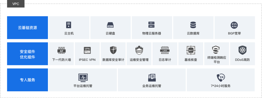 東莞新能源行業(yè)云托管平臺(tái),云托管