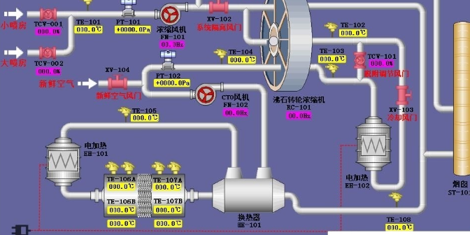 无锡有机废气催化燃烧方案