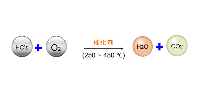 昆山脱附催化燃烧项目,催化燃烧