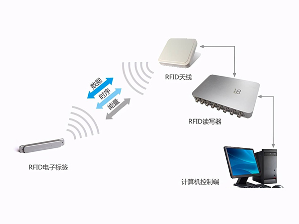 智能倉(cāng)儲(chǔ)采用RFID的好處