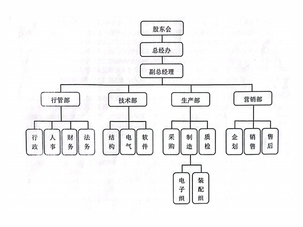 組織架構(gòu)調(diào)整