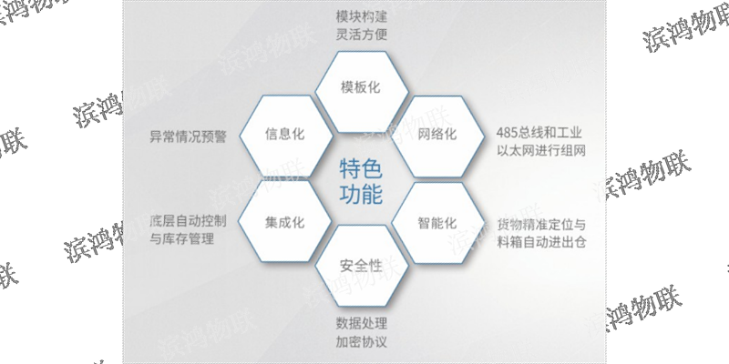 北京仓库信息化管理系统价格,系统