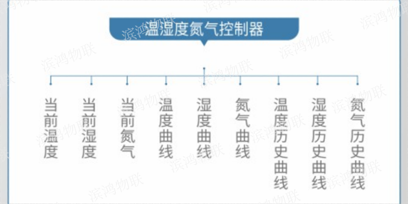 北京温湿度监控系统