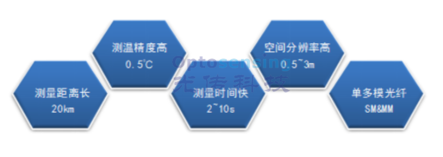 四川BOTDR光纖傳感器市場報價,光纖傳感器