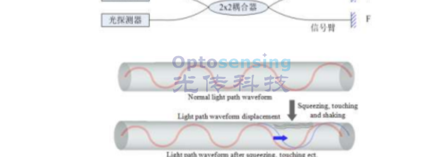 浙江測溫光纖傳感器光柵,光纖傳感器