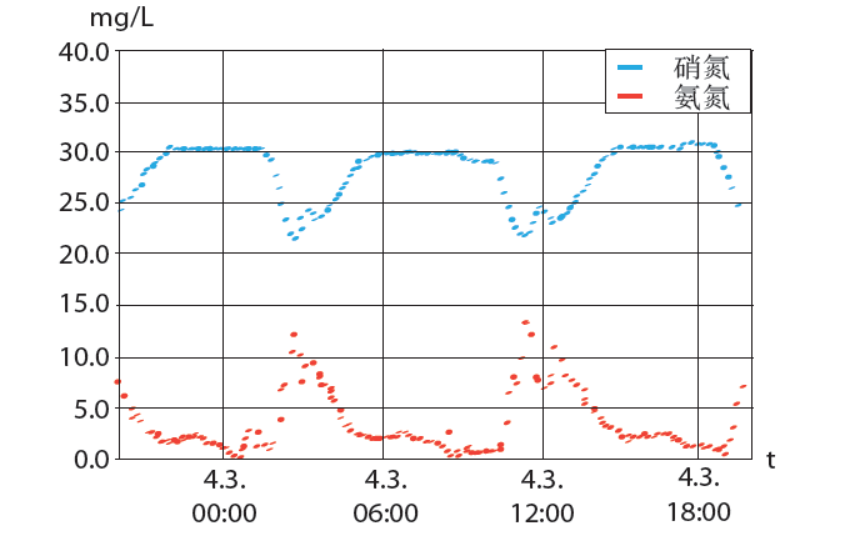 浙江尖山污水廠除氮項(xiàng)目提標(biāo)改造