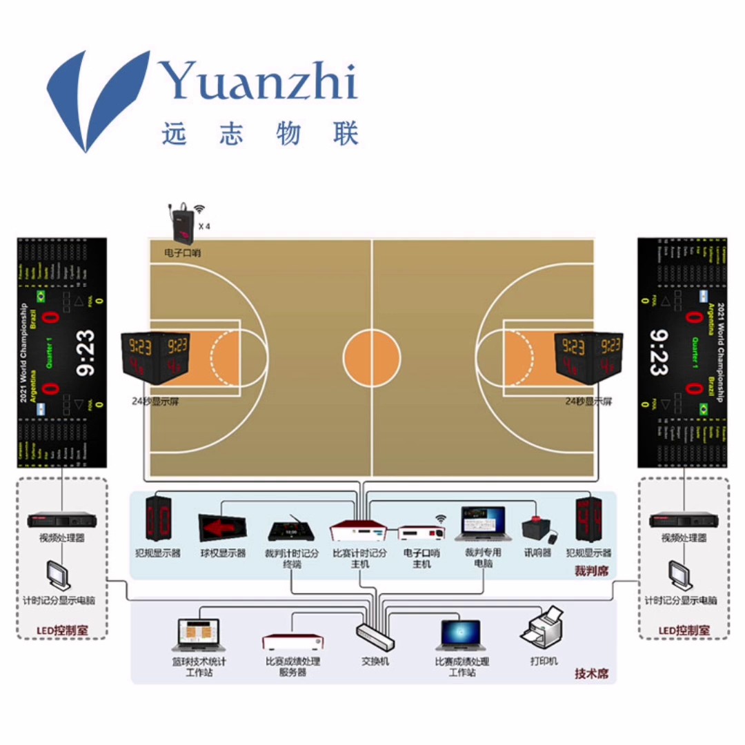 贵州篮球计时计分系统报价,计时计分系统