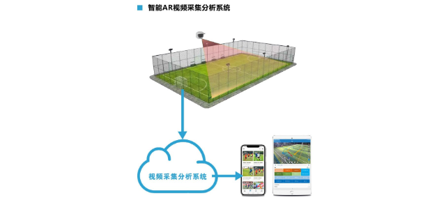 北京體育館自動(dòng)跟拍系統(tǒng) 歡迎咨詢 江海電子工程供應(yīng)