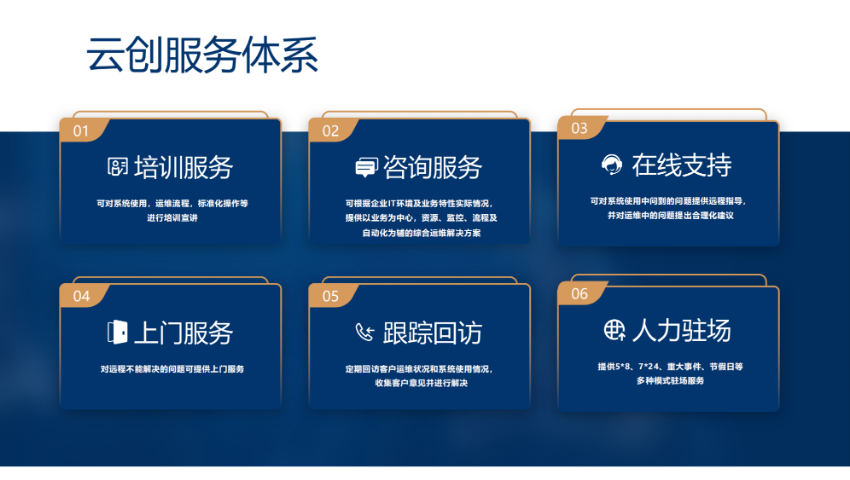 广州云创大AI智能运维系统平台,大AI智能运维系统