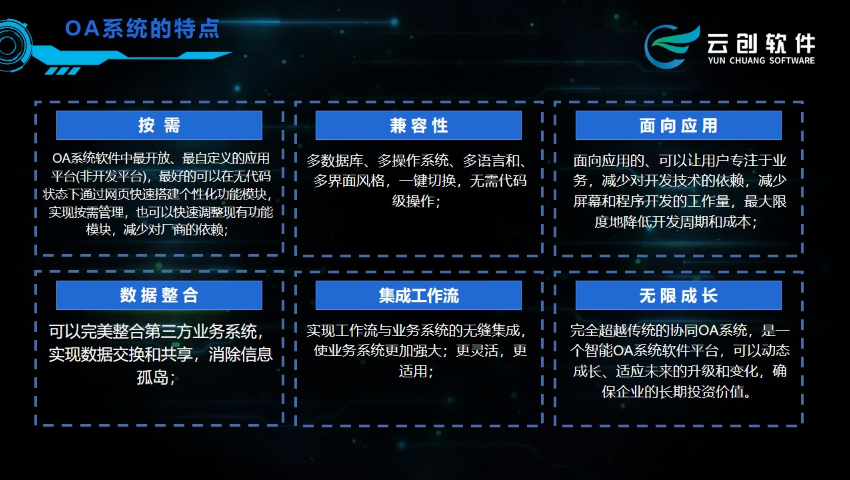杭州数智化平台,云创数智系统