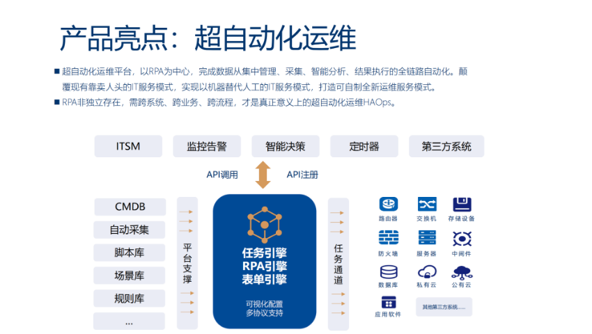 上海云创大AI设备管理智能运维系统,大AI智能运维系统