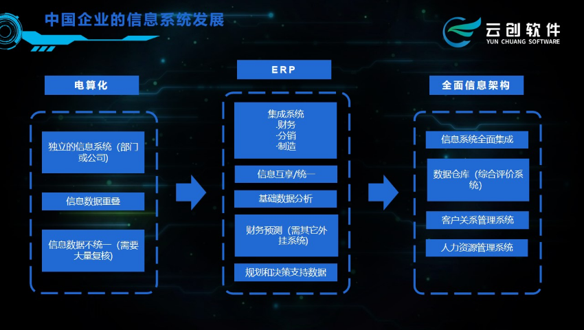 郑州适合电商新一代erp系统,新一代ERP系统