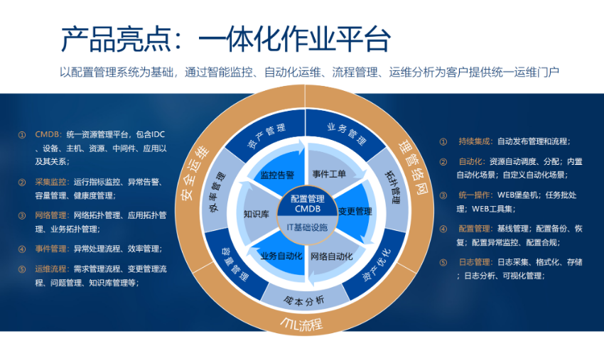 云创大AI可视化智能运维系统研发价钱,大AI智能运维系统