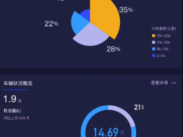 金华哪个企业交通数据分析靠谱,交通数据分析