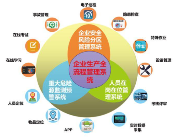 北京哪里安全生产信息化平台很好,安全生产信息化平台
