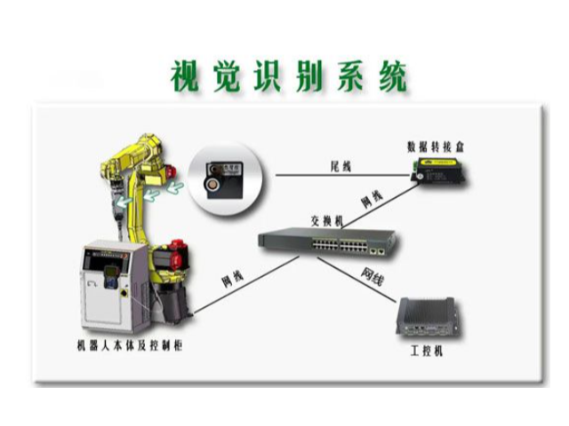 秦皇岛哪个企业机械视觉解决方案比较可靠,机械视觉解决方案