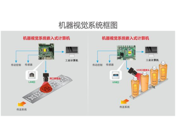 北京哪些公司机械视觉解决方案比较可靠,机械视觉解决方案