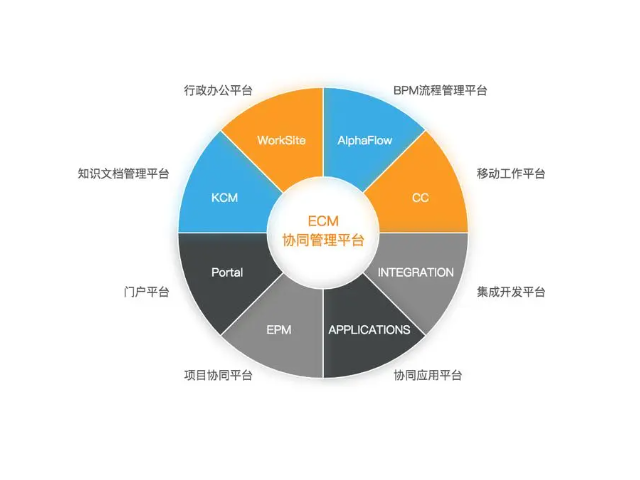北京哪个企业协同办公管理系统可靠,协同办公管理系统