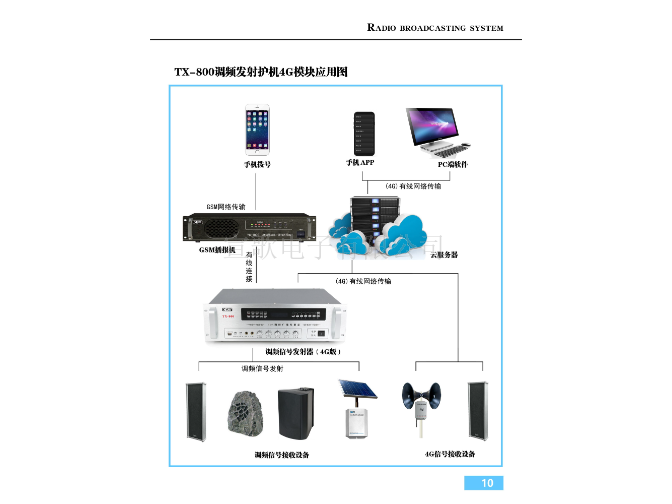 广西手机调频无线广播器