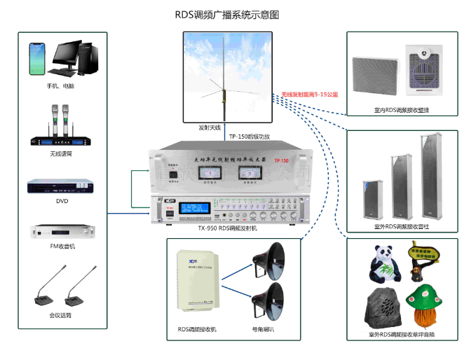 江苏4G调频无线广播施工安装,调频无线广播