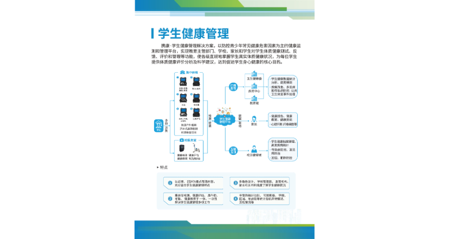 长沙市医院健康管理方案生产厂家 推荐咨询 深圳市携康网络科技供应