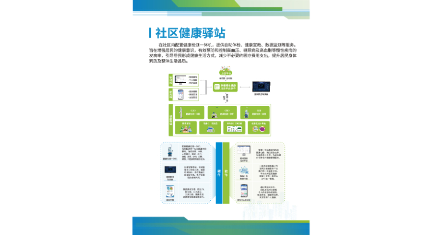 厦门市医用健康管理方案报价,健康管理方案