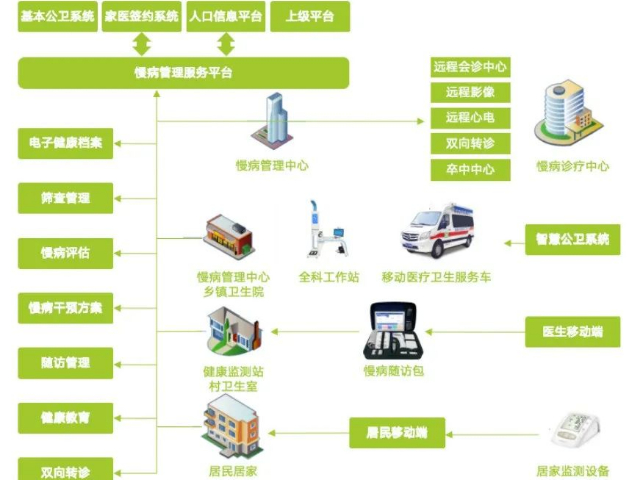 臺州市便攜式健康一體機(jī)價格