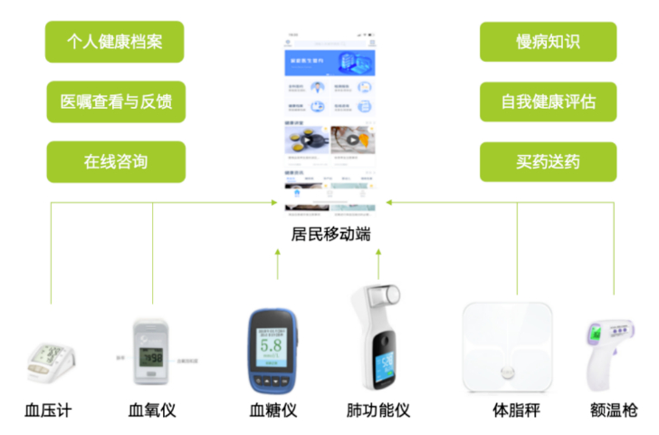 潍坊市公共健康一体机批发厂家