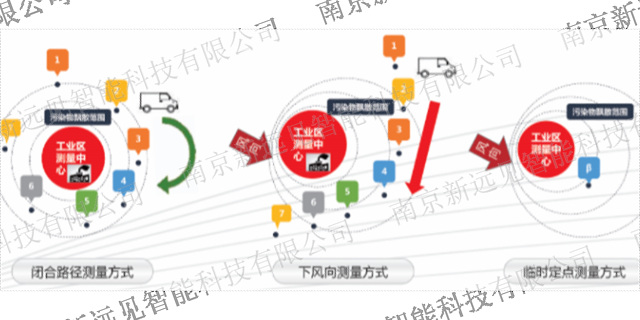 江苏工业园区VOCs在线监测系统专业平台