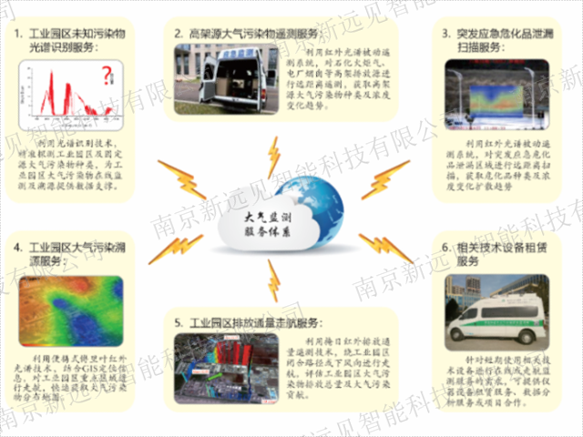 上海厂区泄露VOCs在线监测系统