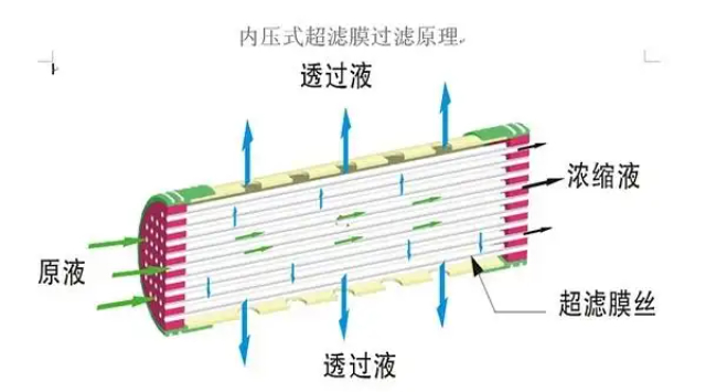 湖北智能化切向流过滤系统制造 长石生物上海供应