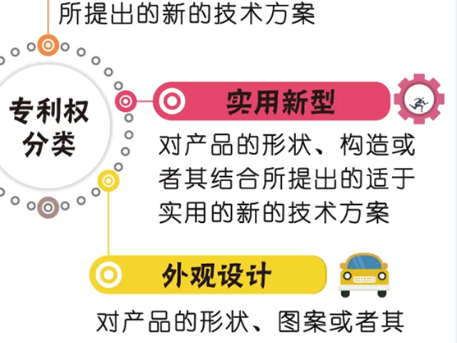 广州外观专利申请提供一站式服务