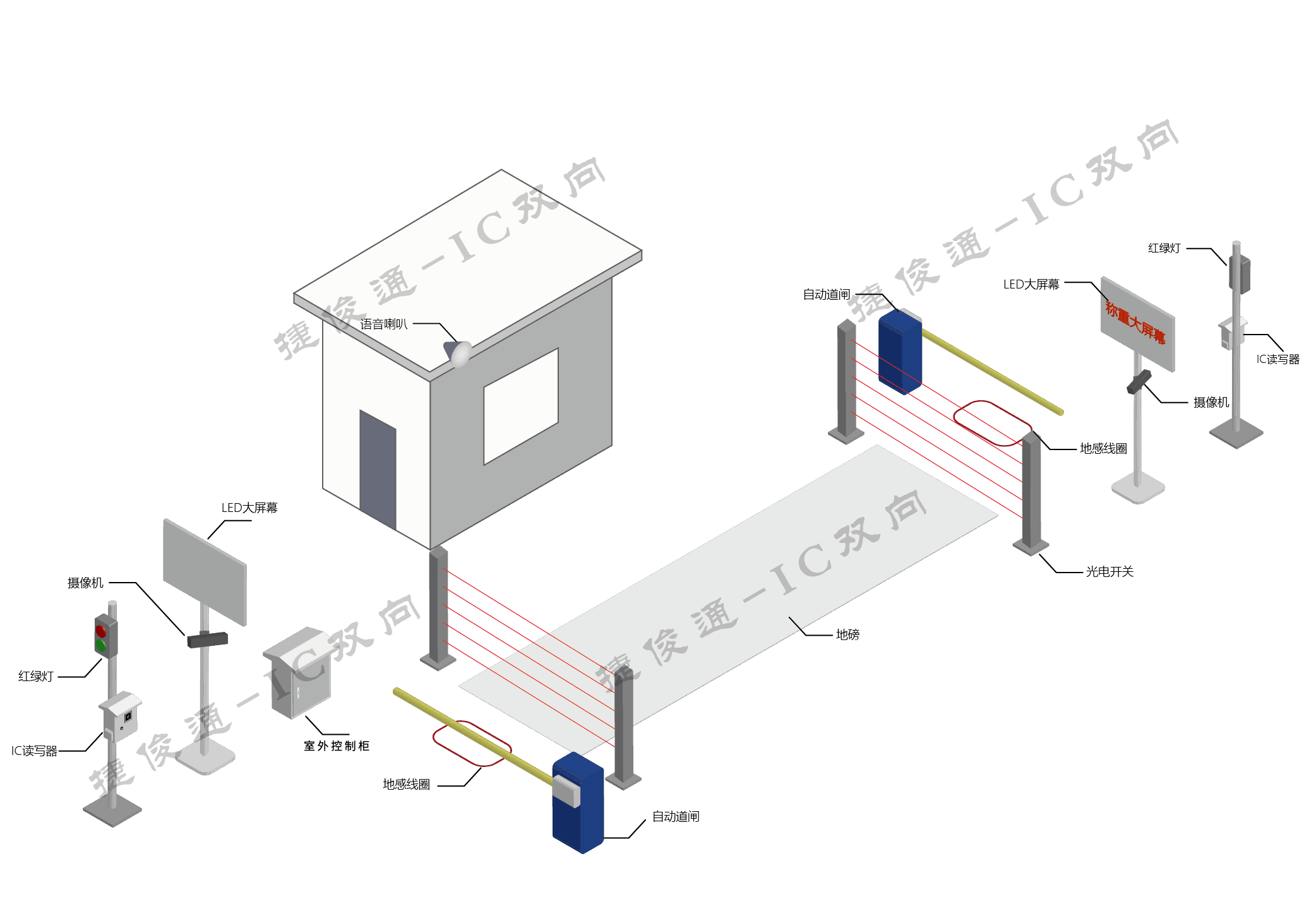 無人值守稱重軟件