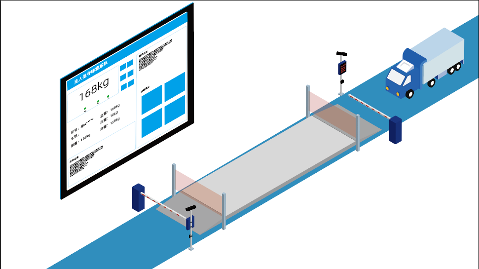 無人值守稱重系統(tǒng)
