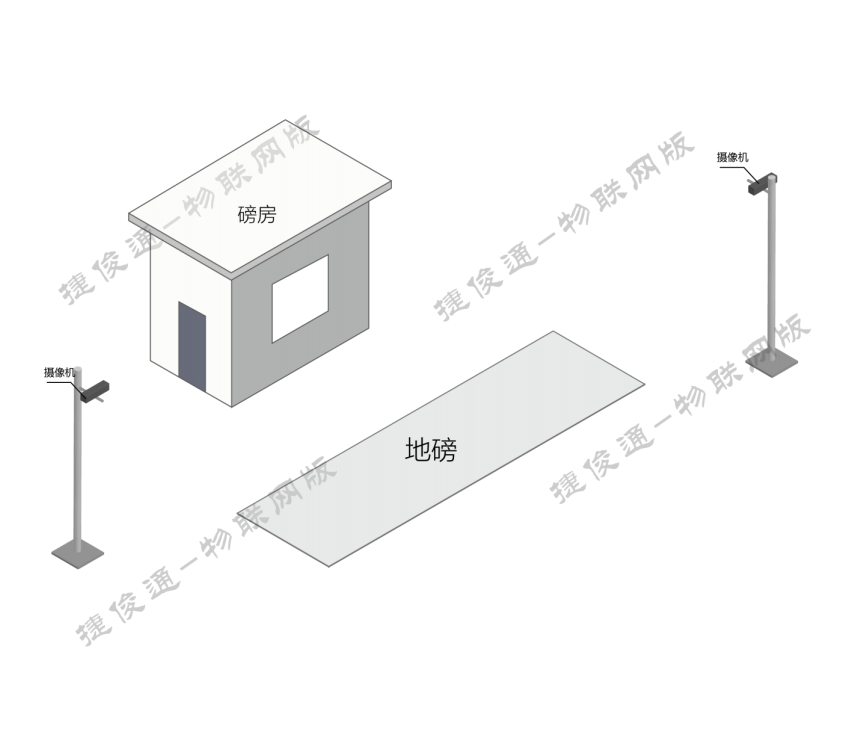 智能地磅自動(dòng)稱重管理系統(tǒng)：推動(dòng)企業(yè)稱重管理升級(jí)