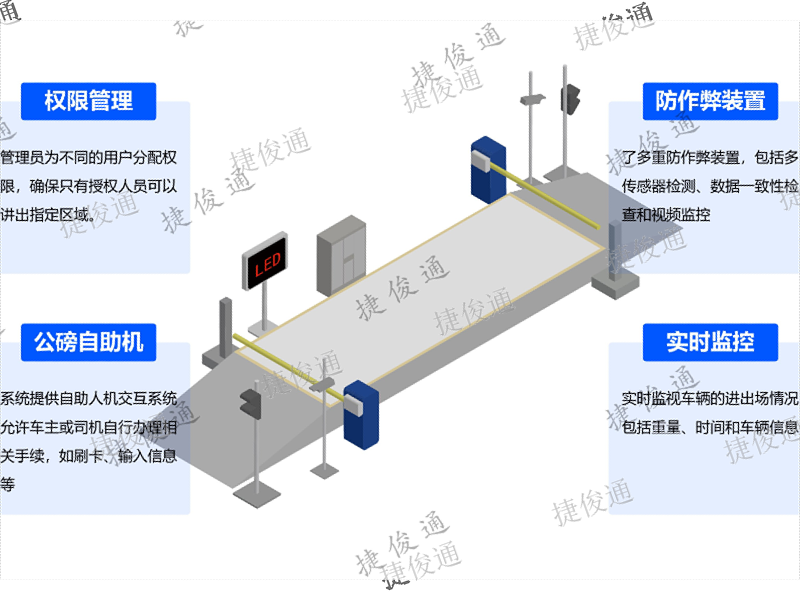 上海定量装车地磅系统工作原理 值得信赖 深圳市捷俊通智慧物联供应