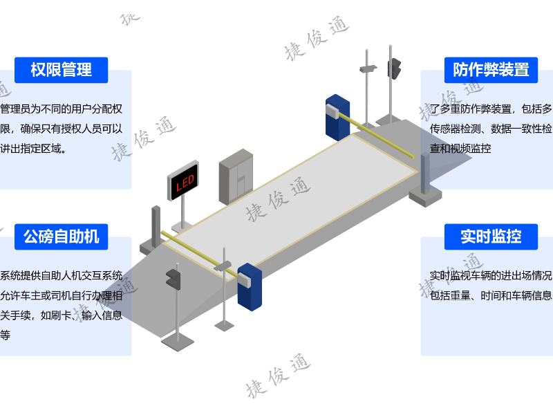 四川超限超载地磅系统安装教程 来电咨询 深圳市捷俊通智慧物联供应