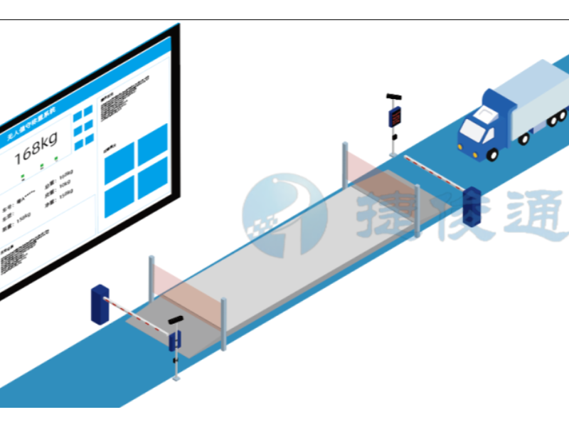 云南汽车衡地磅系统多少钱一套 客户至上 深圳市捷俊通智慧物联供应