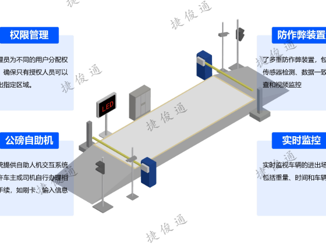 云南全自动无人值守地磅称重管理系统