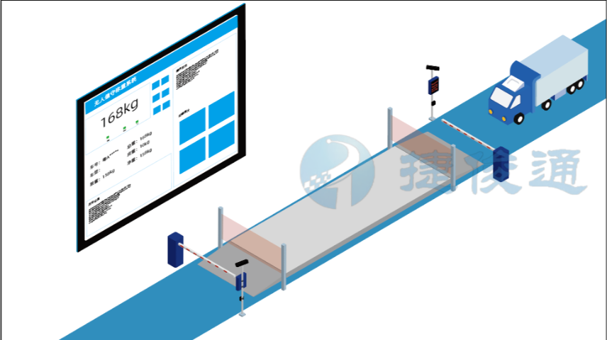 无人值守预约过磅地磅软件功能特点 来电咨询 深圳市捷俊通智慧物联供应