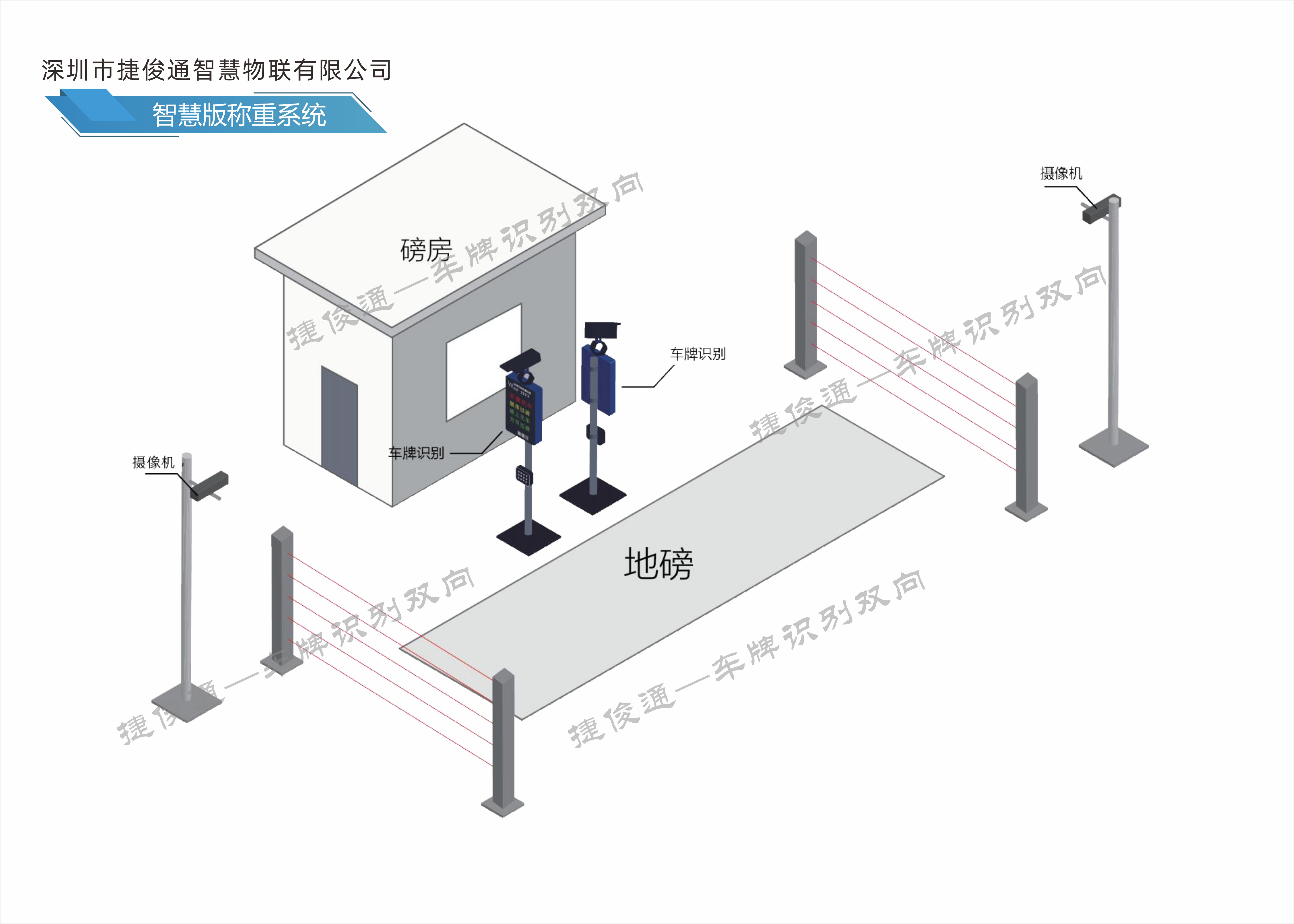 智慧版智能地磅稱重管理系統(tǒng)